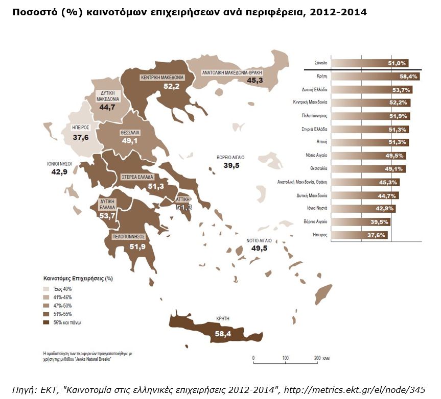 Figure2 InnovationSurvey 2012 2014