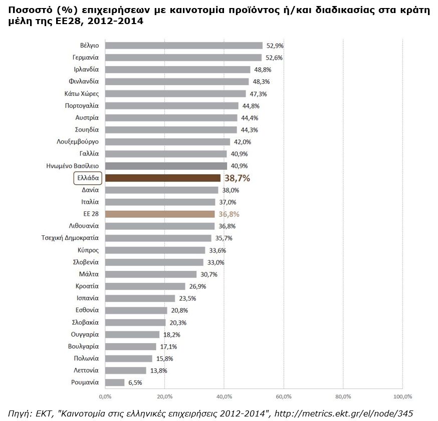 Figure3 InnovationSurvey 2012 2014